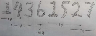 @家长们，决定孩子能长多高的关键因素，骨龄到底“测”了个啥？