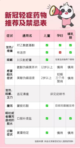 儿童感染新冠多久能好？家中如何备药？儿科专家的建议来了