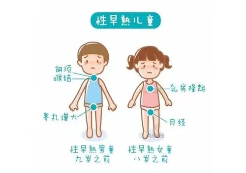关于儿童性早熟你应该了解这些
