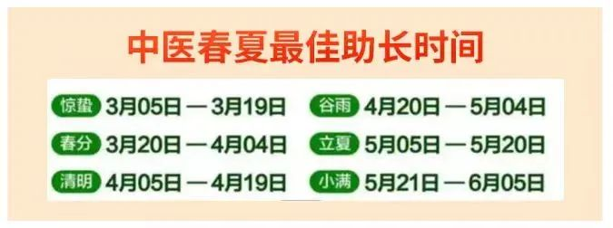 刚刚！2024儿童春季助长援助全面启动，家里有娃就能领！