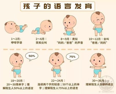 哈尔滨比较权威的儿童医院：基因突变导致发育迟缓的原因